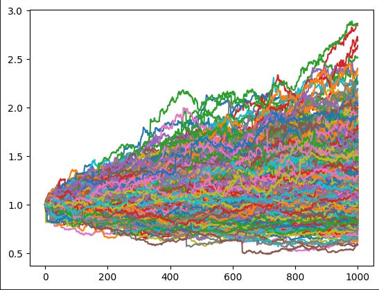 Combining Multiple Strategies - Portfolio Optimization