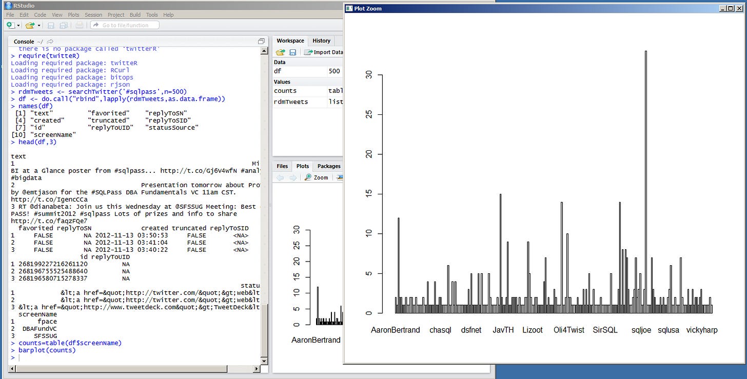 Twitter Analytics with R Studio windows Bar Plot Twitter Analytics with R Studio windows Bar Plot