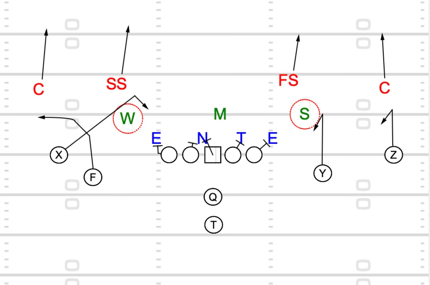 Cural Dig Cover 4: Why Every Defense Is Running It and Where It Breaks Down