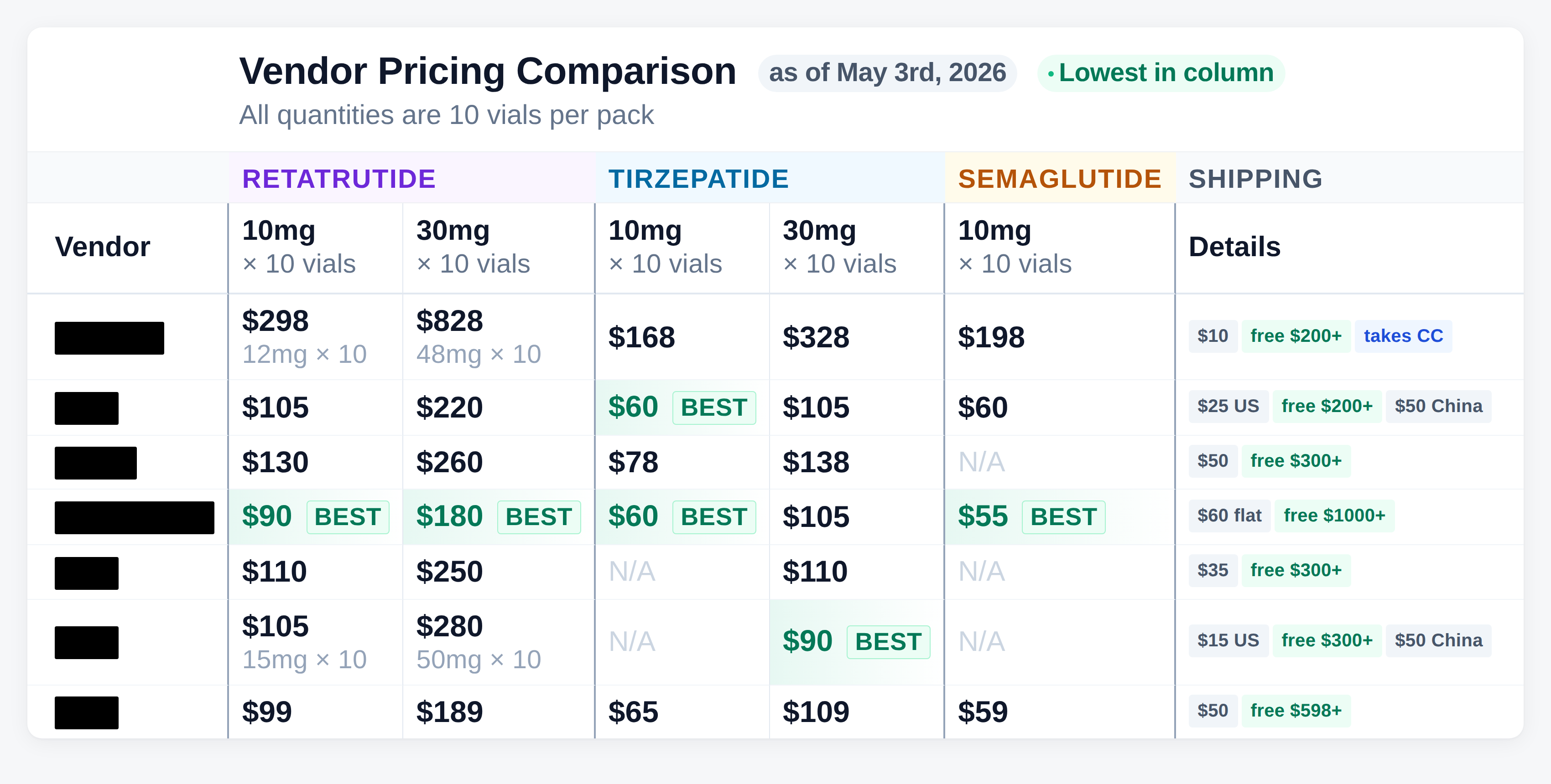 How to Buy GLP-1 Weight Loss Drugs for Very Cheap - Semaglutide /  Tirzepatide / Retatrutide and other peptides
