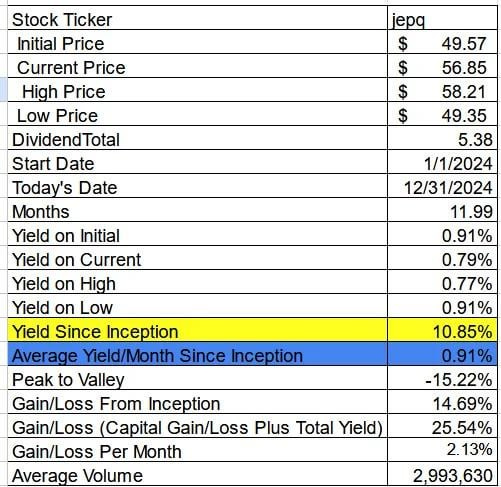 r/dividendfarmer - Answer to Post Question