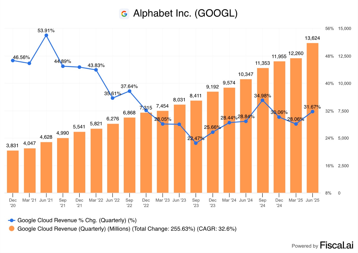 A graph with orange and blue lines
AI-generated content may be incorrect. A graph with orange and blue lines
AI-generated content may be incorrect.
