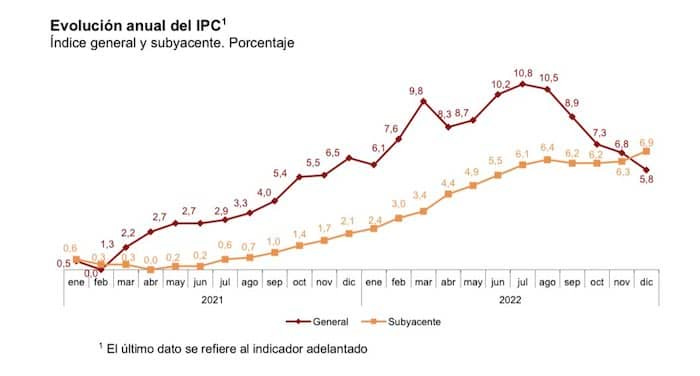 grafico-ipc-spain.jpg