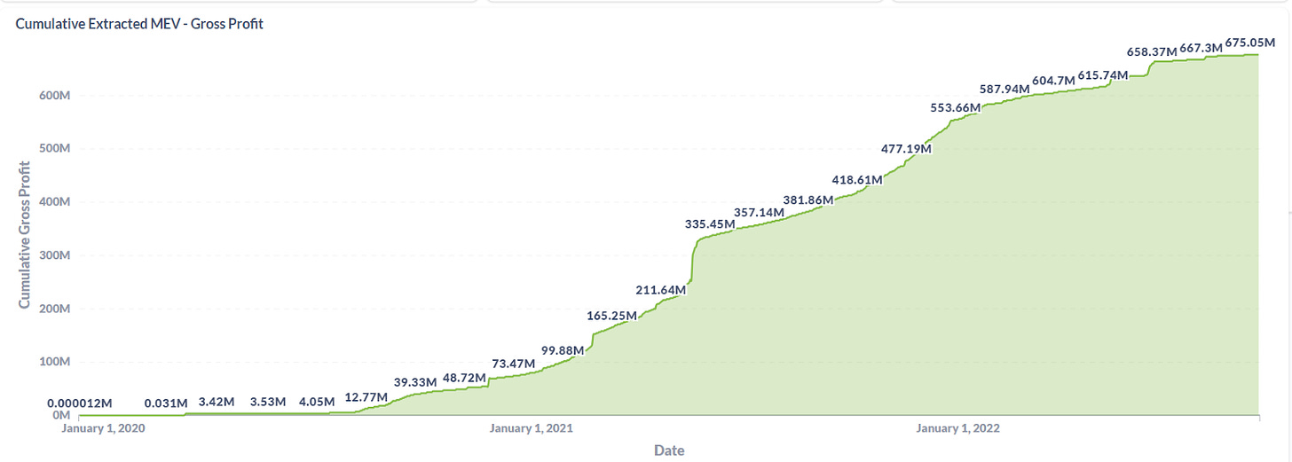 Pre-merge MEV data: Flashbots


