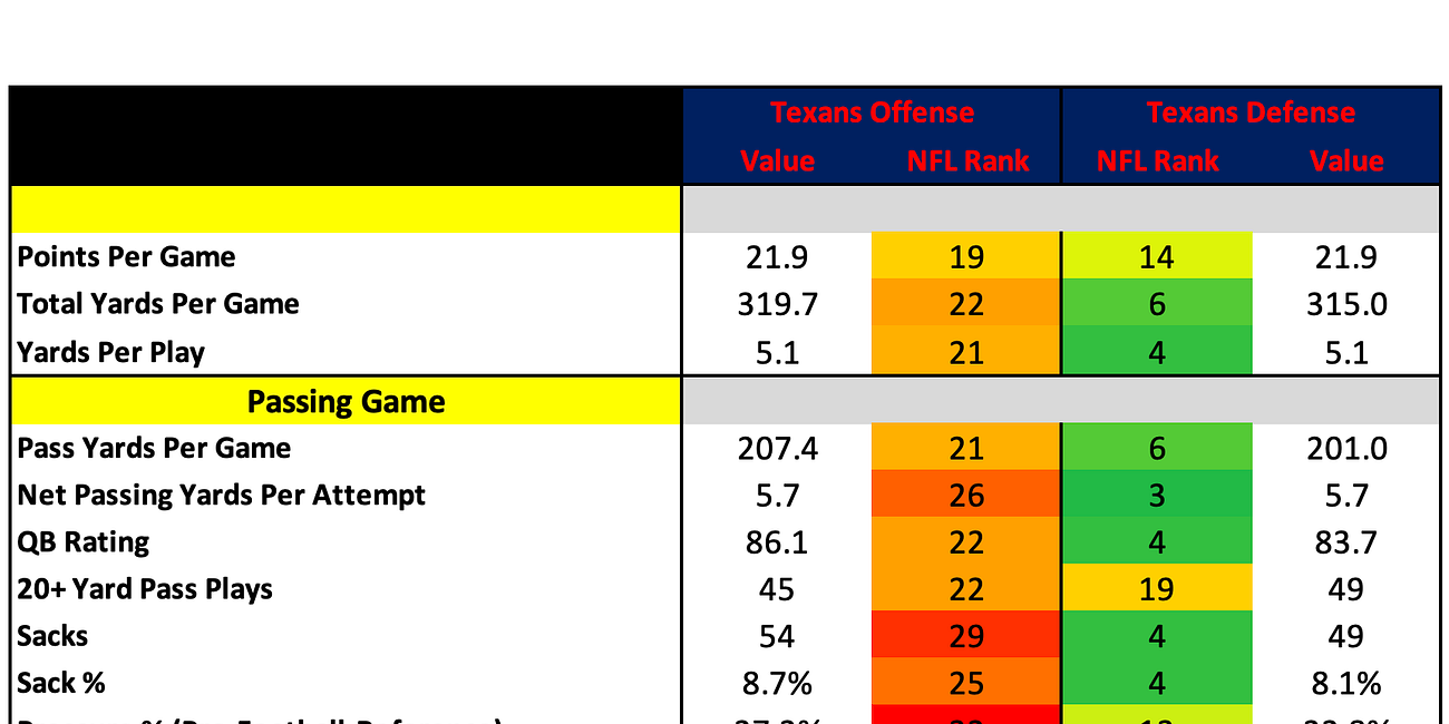 Houston Texans 2025 Profile