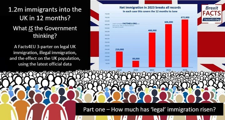 1.2m immigrants into the UK in 12 months? What IS the Government thinking?