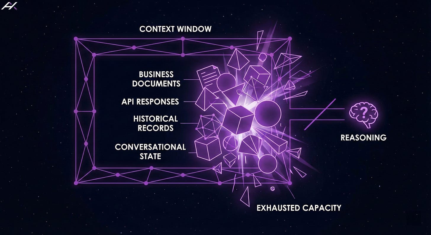 AI - Why Architecture matters more than ever. AI - Why Architecture matters more than ever.