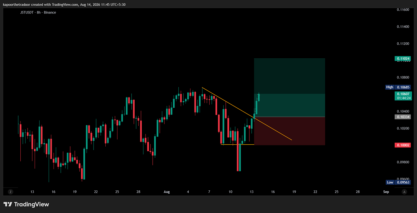 BINANCE:JSTUSDT Chart Image by kapoorthetradoor