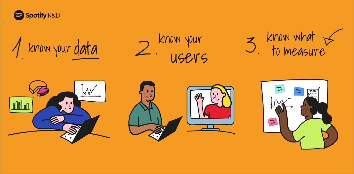 From Development to Real Users: How to Create a Web Performance Story -  Spotify Engineering : Spotify Engineering