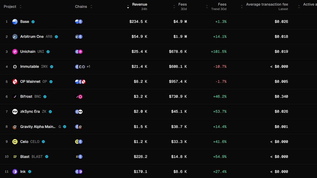 Preview image for 📊 #Issue: Becoming a Valuation Analyst: Tools, Frameworks, and Crypto Case Study (Linea)