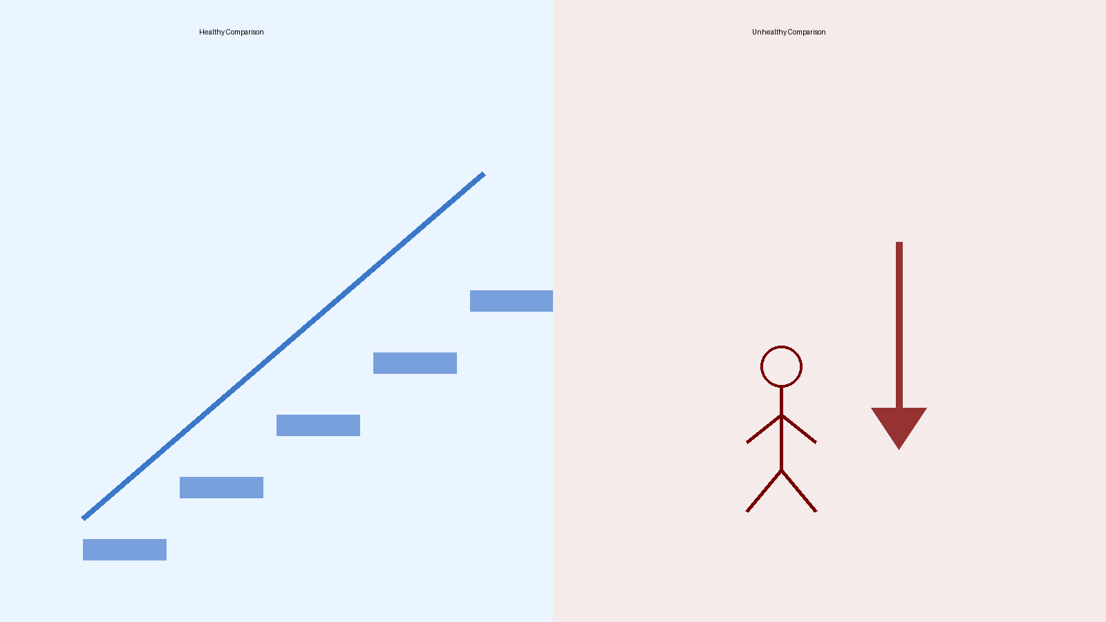 Inconsistent Comparsion Comparison Isn’t the Thief of Joy; It Can Be Your Secret Teacher