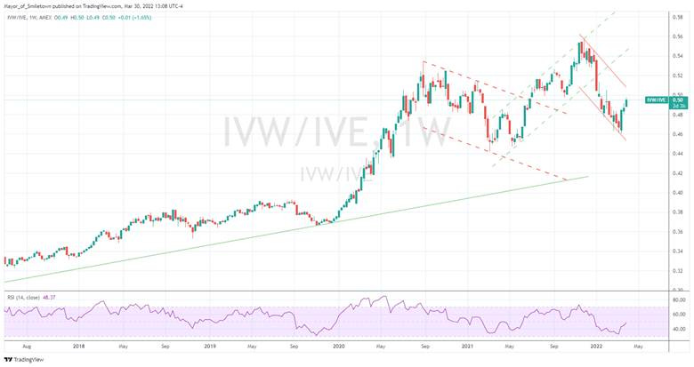 Chart, line chart

Description automatically generated
