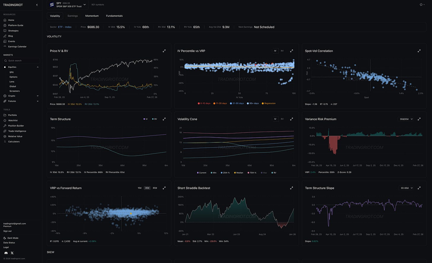 TradingRiot Analytics Dashboard