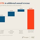 The $108 Billion AI Opportunity for Specialty Practices