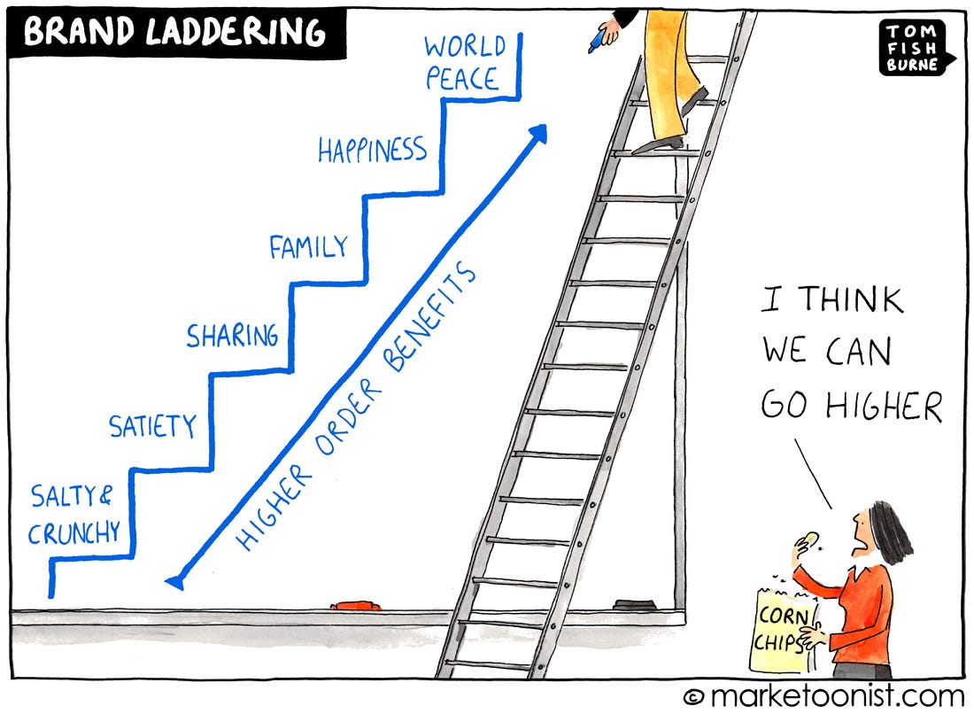 purpose-driven advertising - Marketoonist | Tom Fishburne