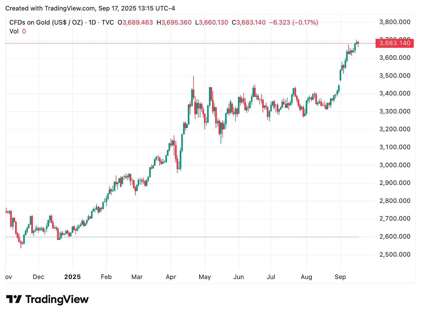 TradingView chart TradingView chart