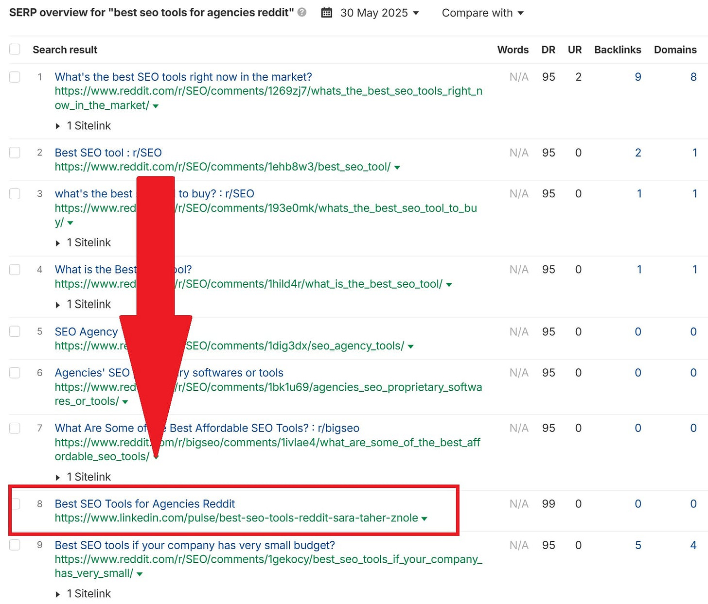 Is Ranking On Google Worth It?