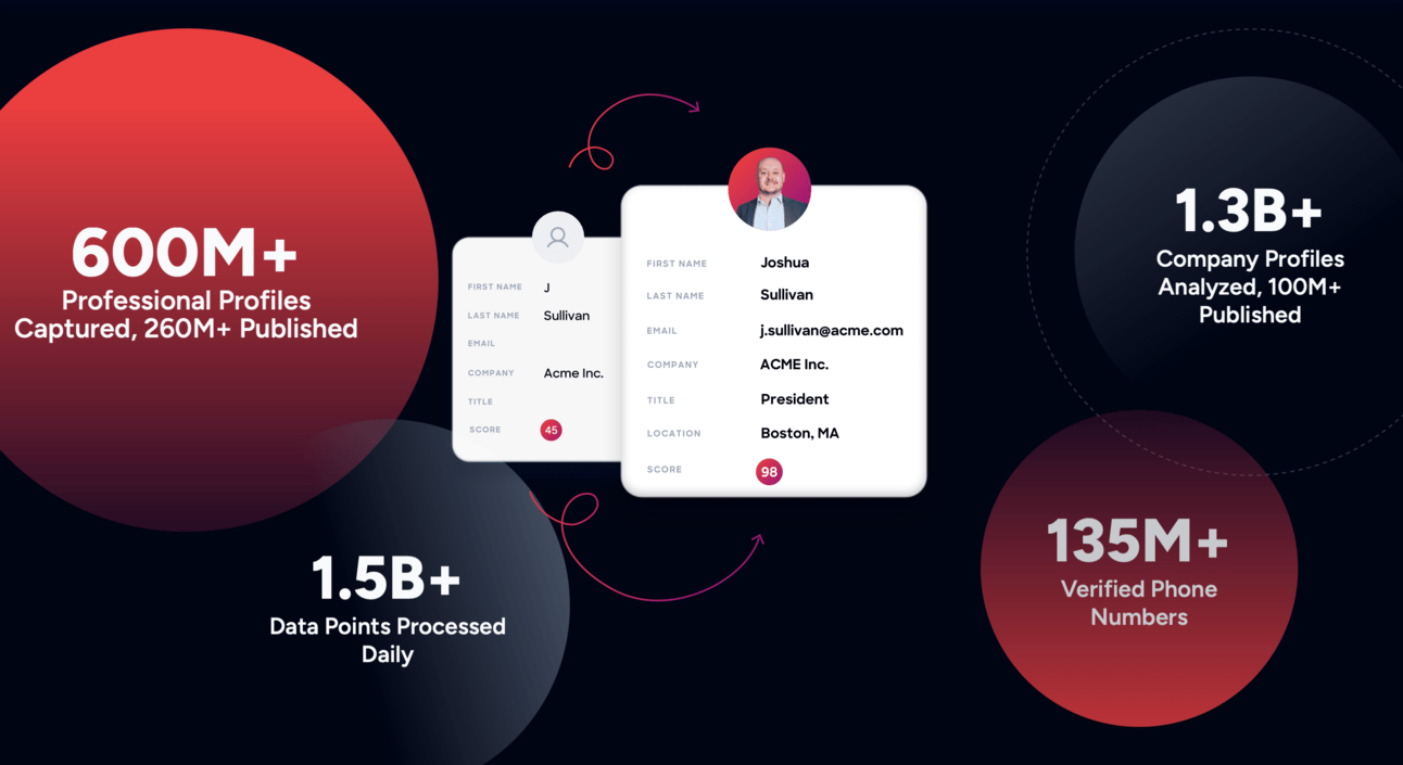 ZoomInfo stats ZoomInfo stats