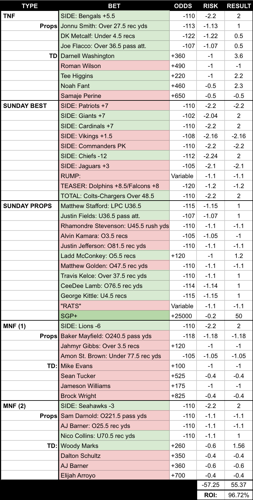 Nfl Box Bets NFL Week 8: The best bets for Sunday