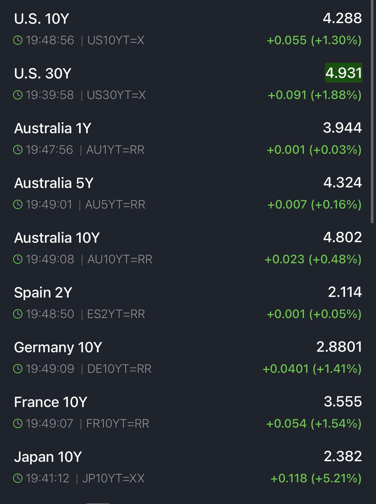 Crisis de deuda y la rebelión de los bonos: Japón, EE. UU…