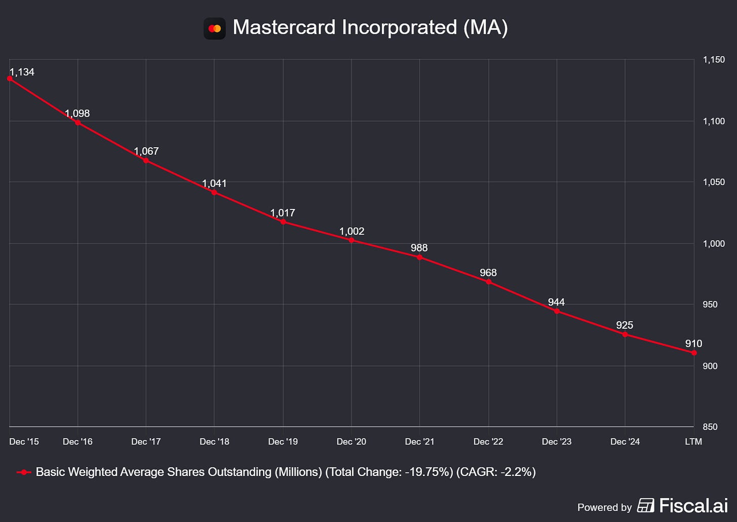 Chart preview Chart preview
