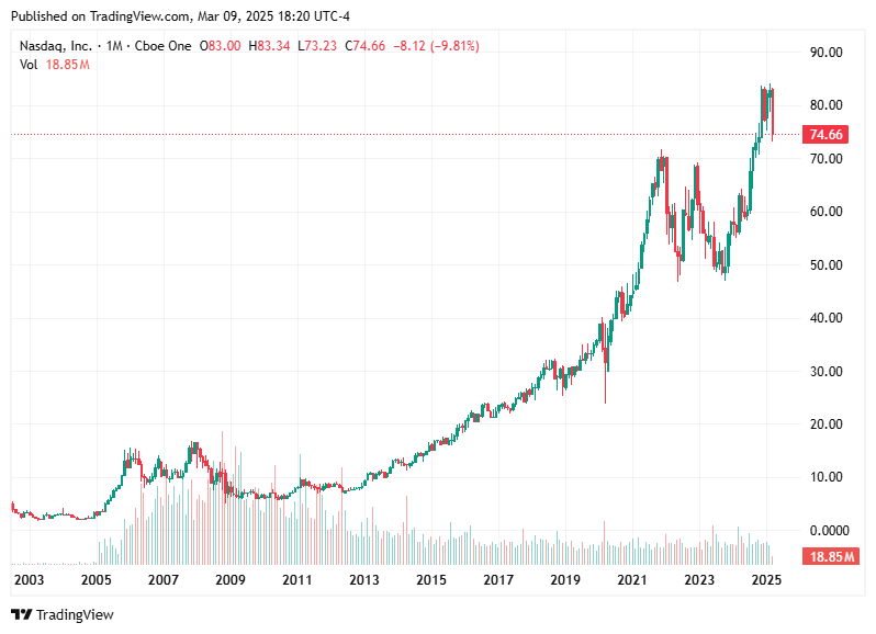TradingView chart TradingView chart