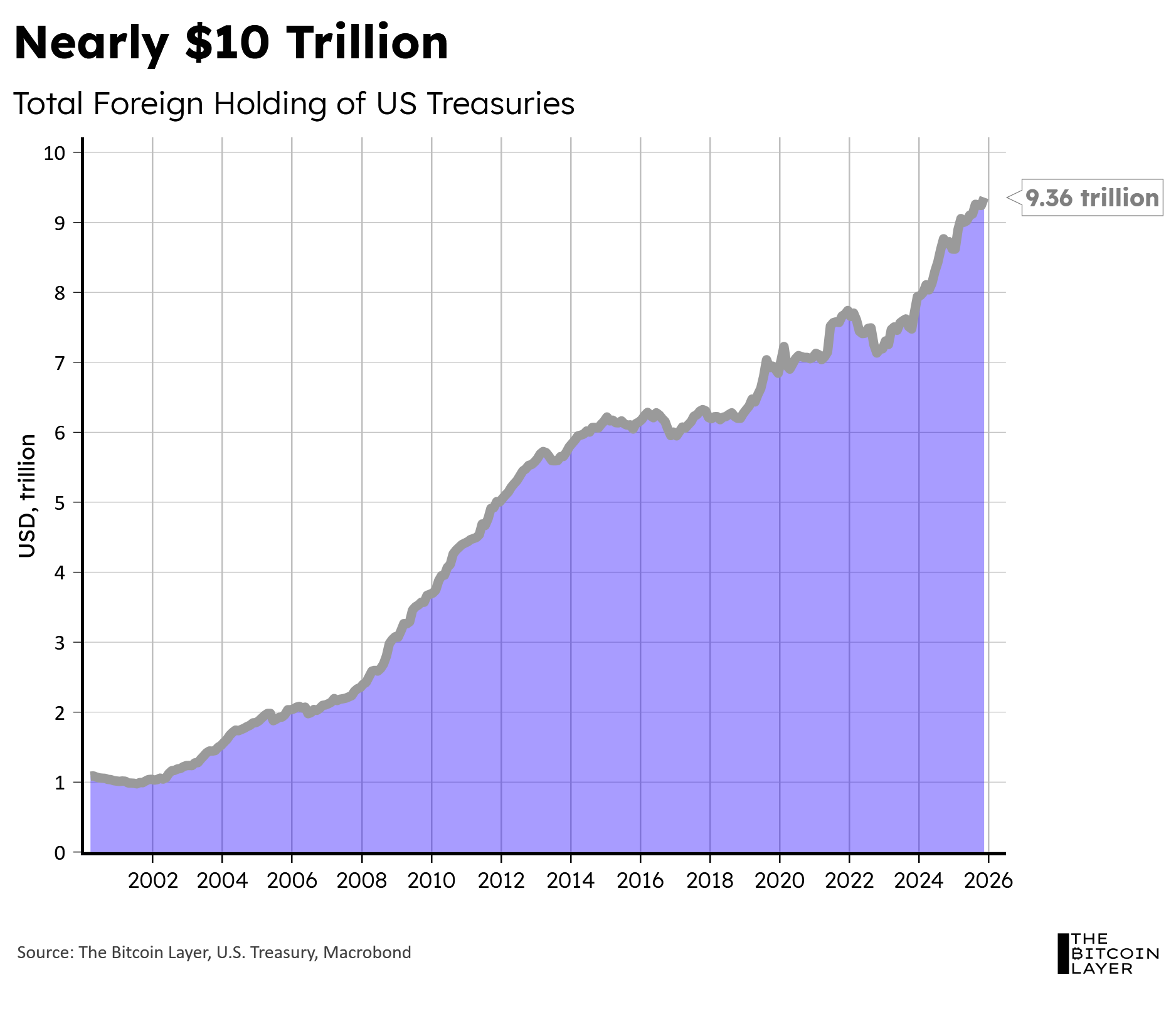 TBL Liquidity versus Japanese Yields