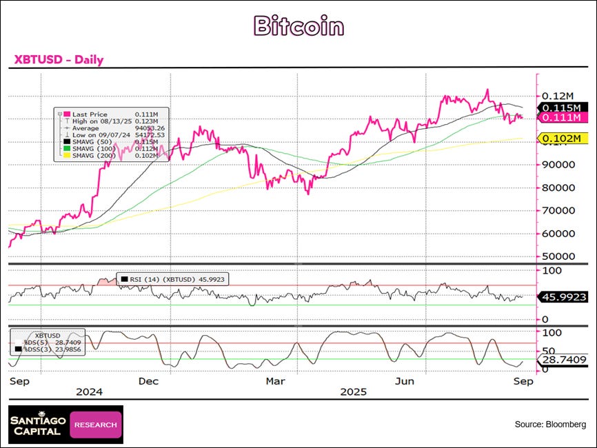 A graph of a bitcoin price

AI-generated content may be incorrect.