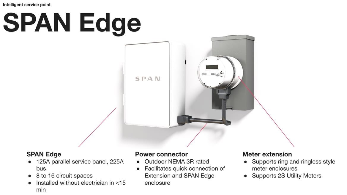 A diagram of the Span Edge device which monitors and control household ﻿electrical loads and connects to a utility meter