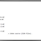 Your design system lives in the docs - Building a living context stack