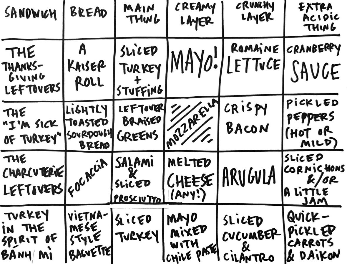 leftovers = best sandwiches - by Julia Turshen