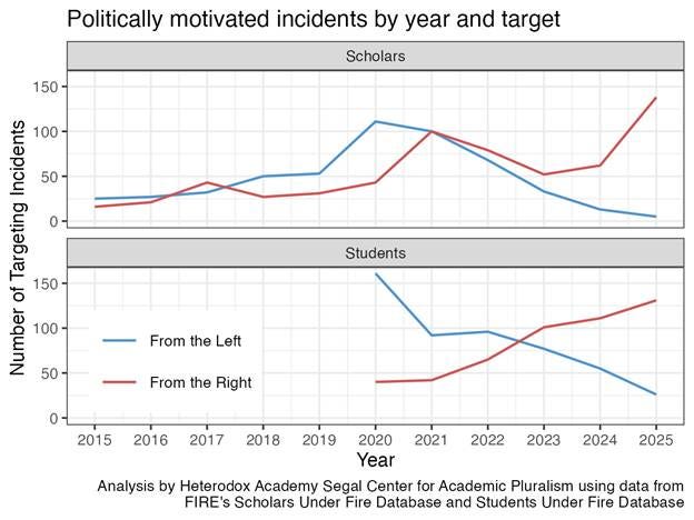 A graph of a number of students

AI-generated content may be incorrect.