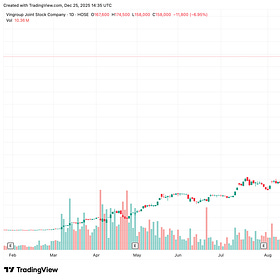 Đầu tư VIC như đi trên dây