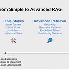 RAG in Action: Beyond Basics to Advanced Data Indexing Techniques