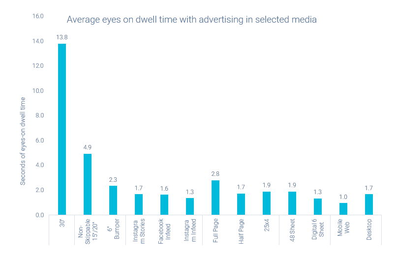 Media Buying - Lumen Research