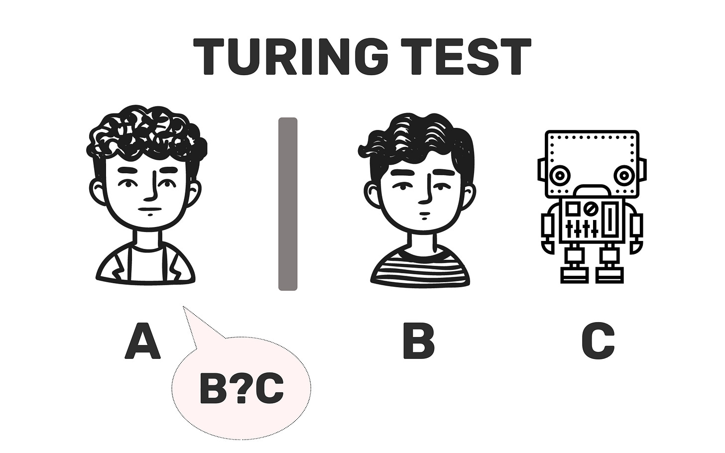 File:Turing Test.jpg - Wikimedia Commons