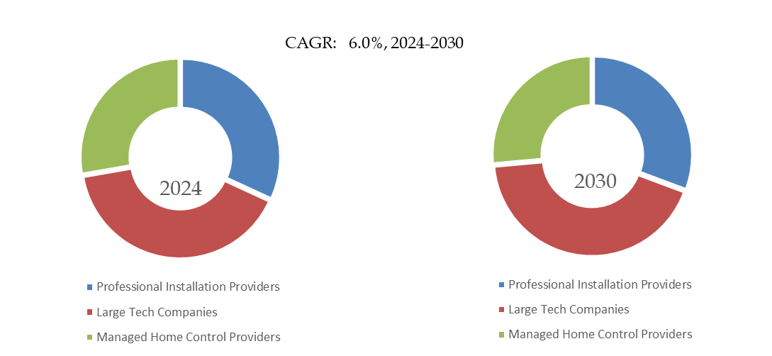 住宅全体のスマートホーム自動化ソリューション