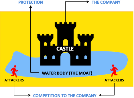 Moat companies in India: These are Warren Buffett Type Stocks [2020] -  Getmoneyrich