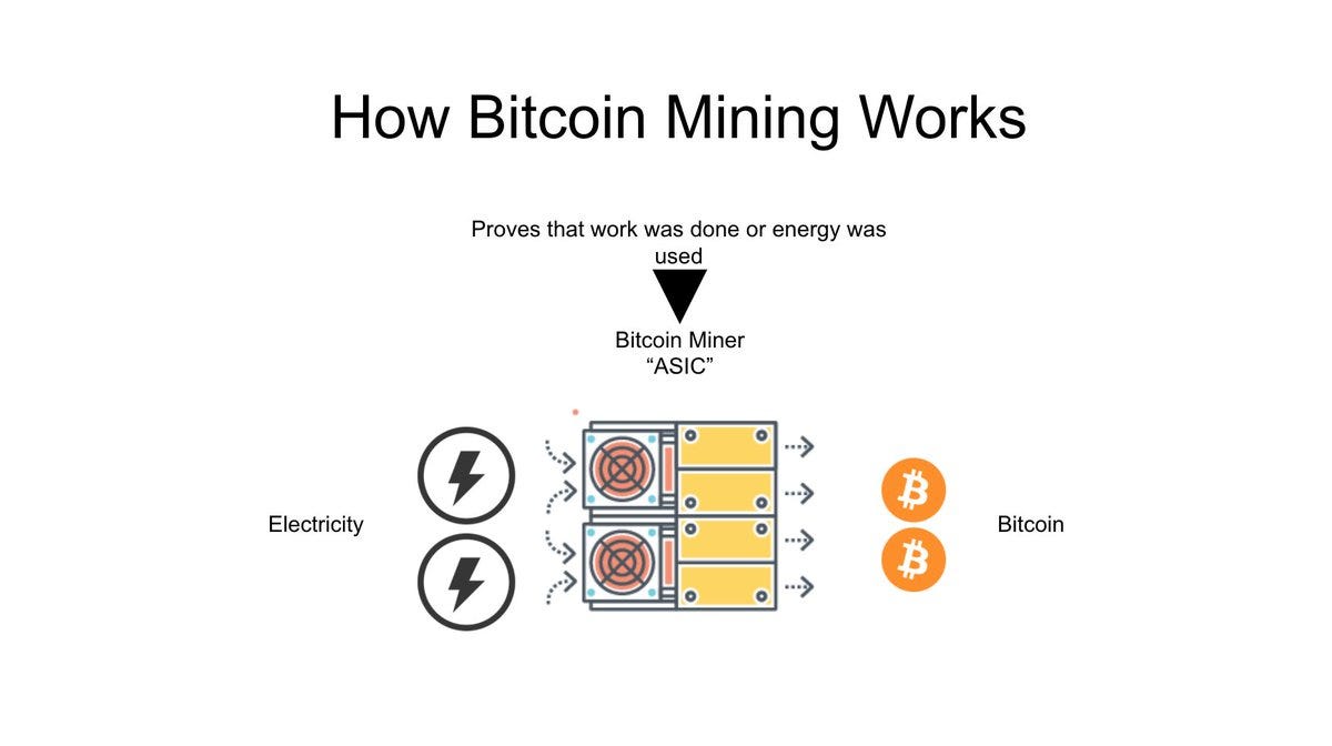 How Bitcoin Mining Works - by Dan Held - The Held Report