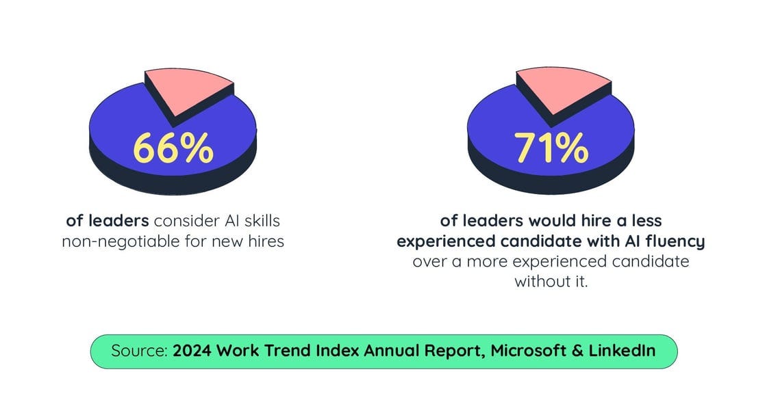 Microsoft report stats