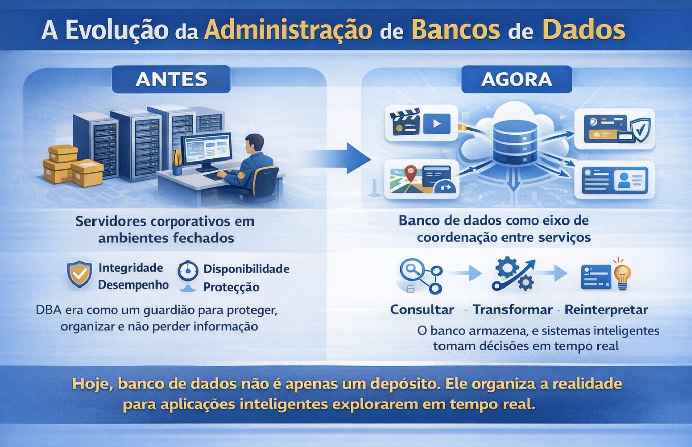 Fundamentos e Programação de Banco de Dados - VannyZone