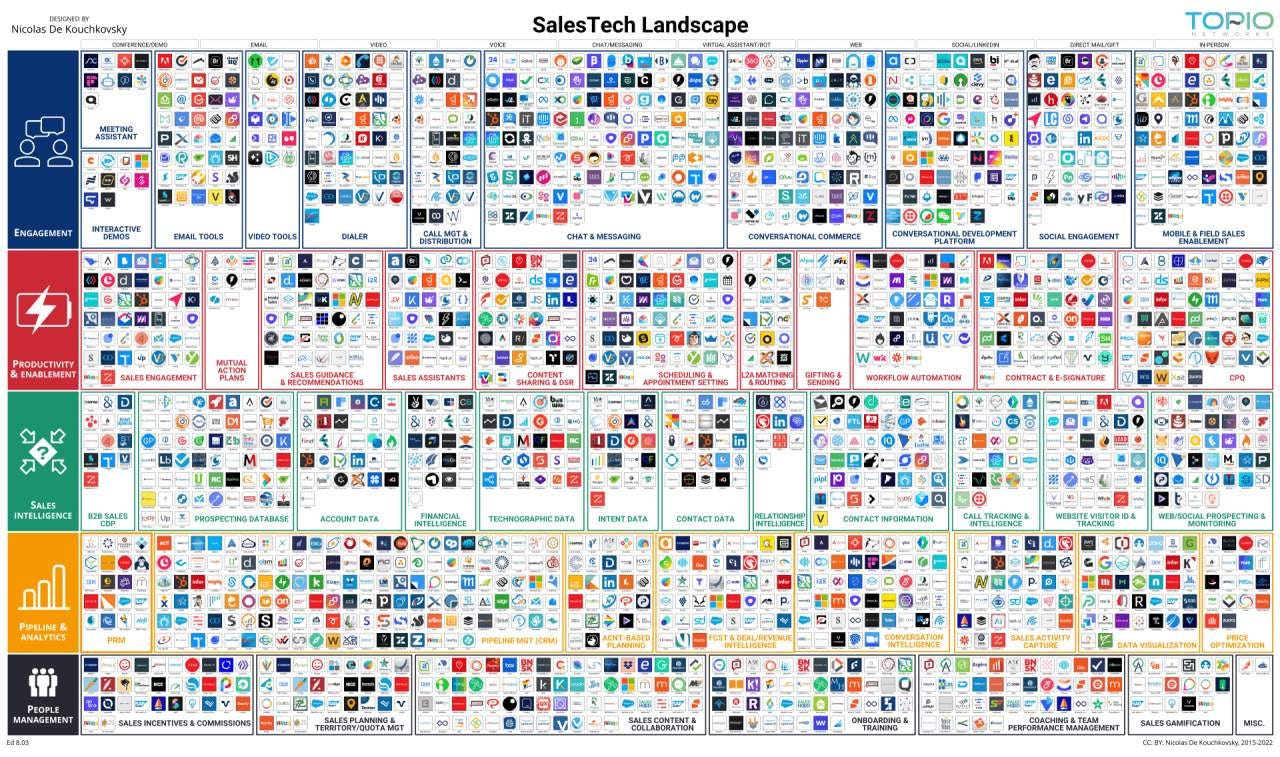 SalesTech Landscape and Market Dynamics Part 2 | Tenbound