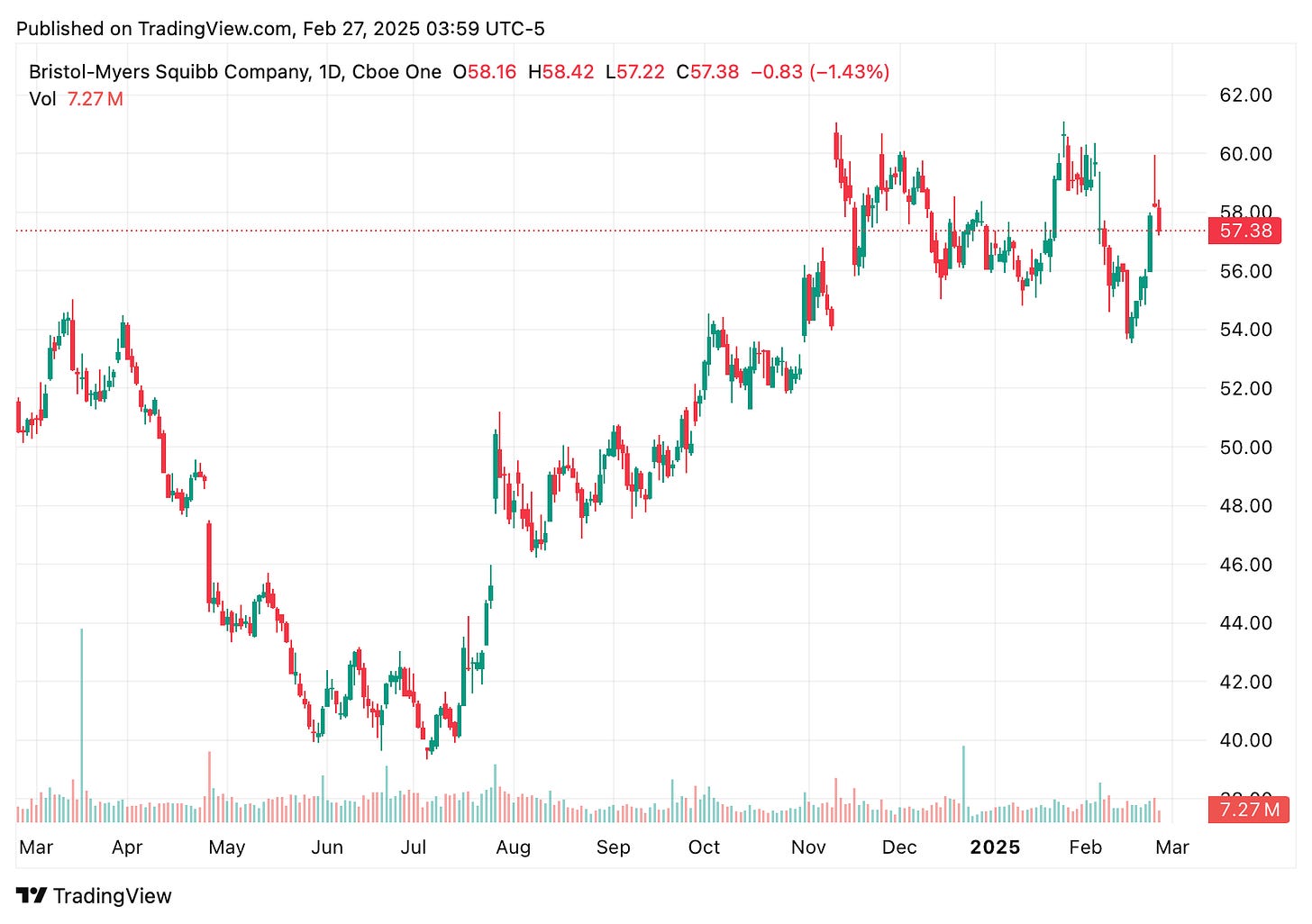 TradingView chart TradingView chart