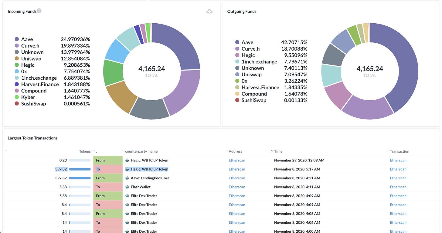 A preview of what Nansen dashboards typically look like.