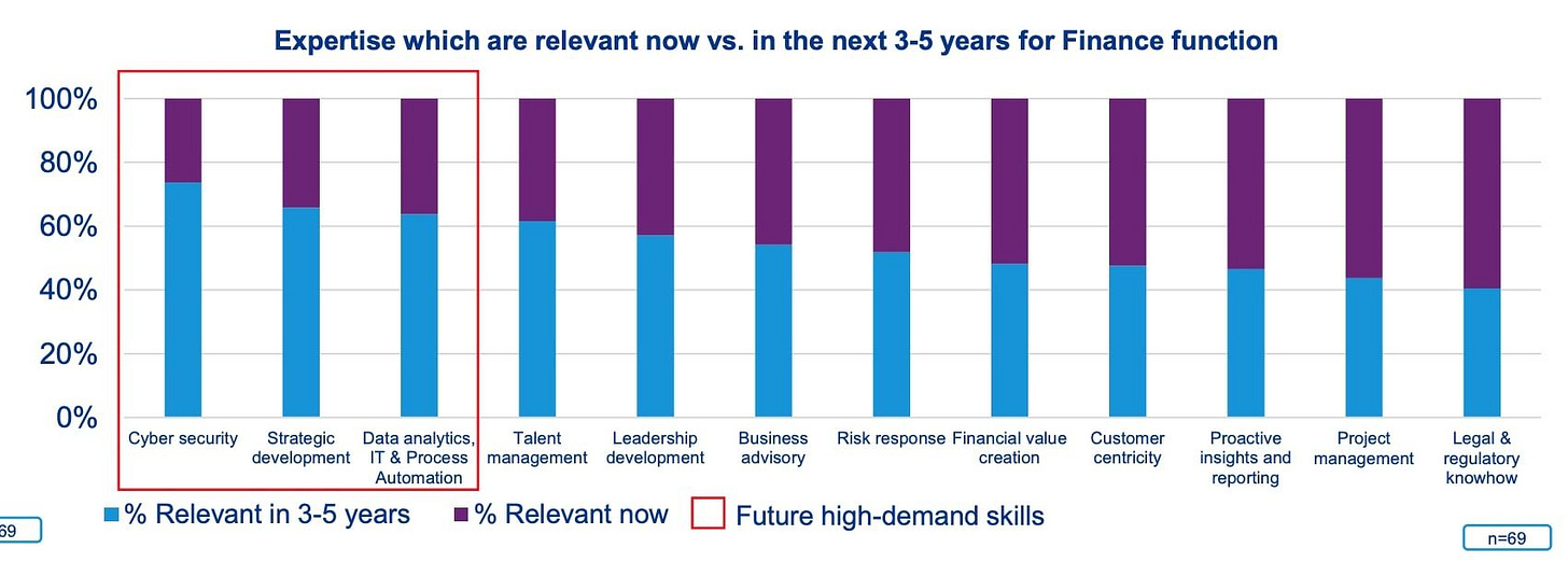 profin.vn-bao-cao-khao-sat-CFO