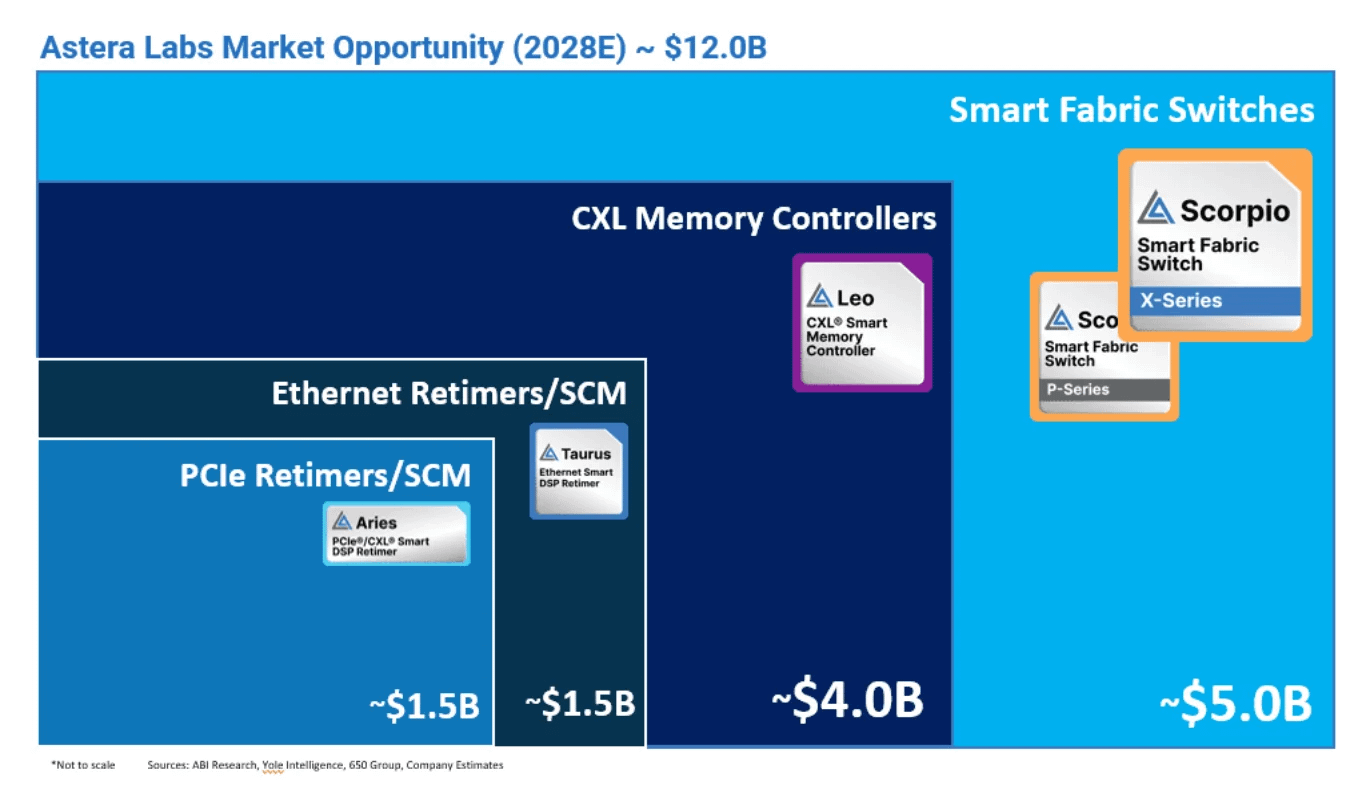 ALAB Earnings - Two Things to Watch : r/CattyInvestors