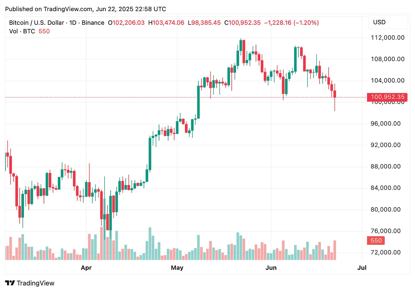 TradingView chart TradingView chart