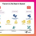 How long will my job search take? (and how can I speed it up?)
