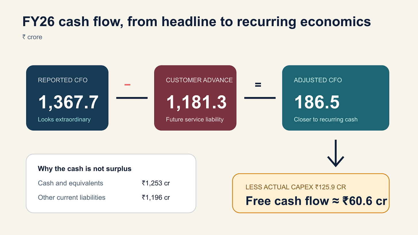 From reported operating cash flow to recurring free cash flow From reported operating cash flow to recurring free cash flow