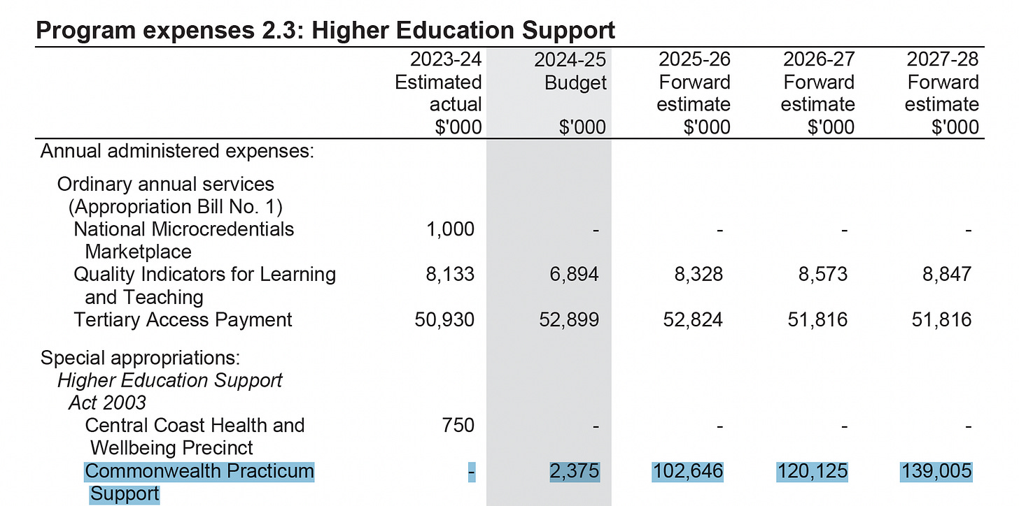 Program expense 2.3 Higher Education Support, Portfolio Budget Statement 2024/25 p55